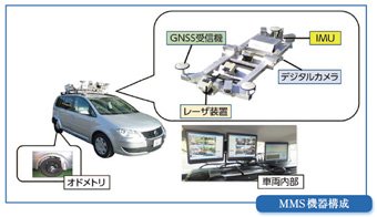 MMS機器構成