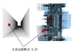 MMS機器構成