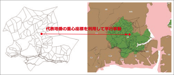 図-5　任意座標XMLから作成した登記簿地番図の仮配置手法の検討