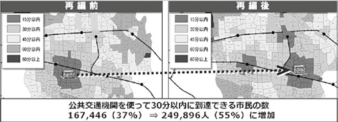 図　市民の近接性（アクセシビリティ）評価の例