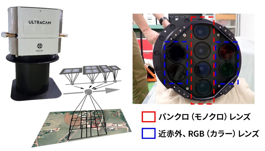 エリアセンサ