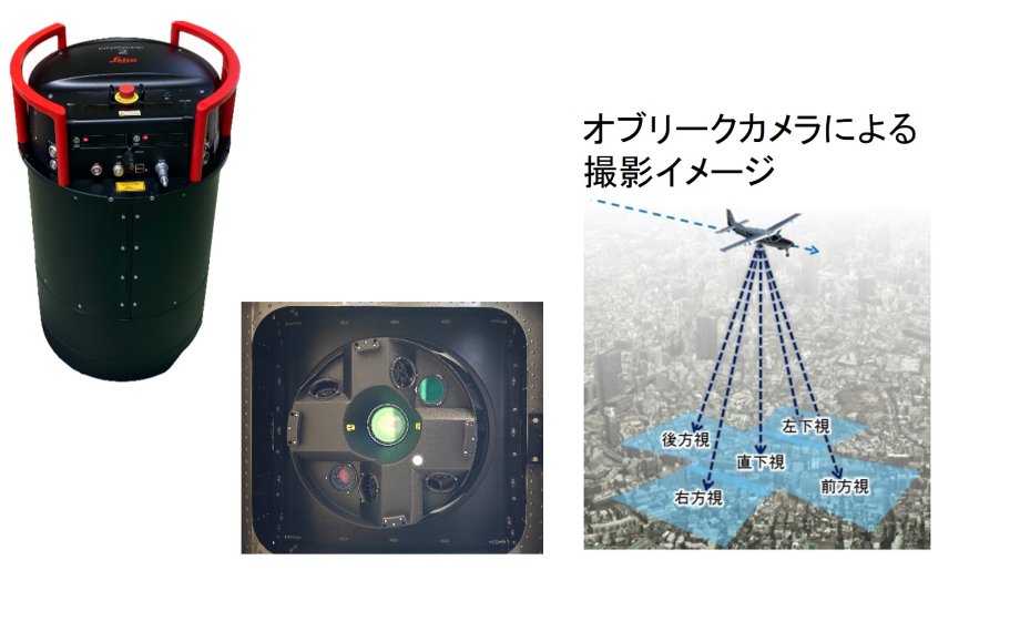 オブリークカメラ