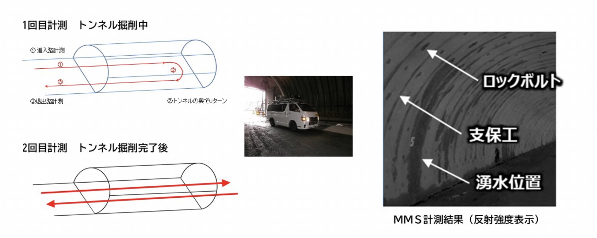 トレーサビリティの確保
