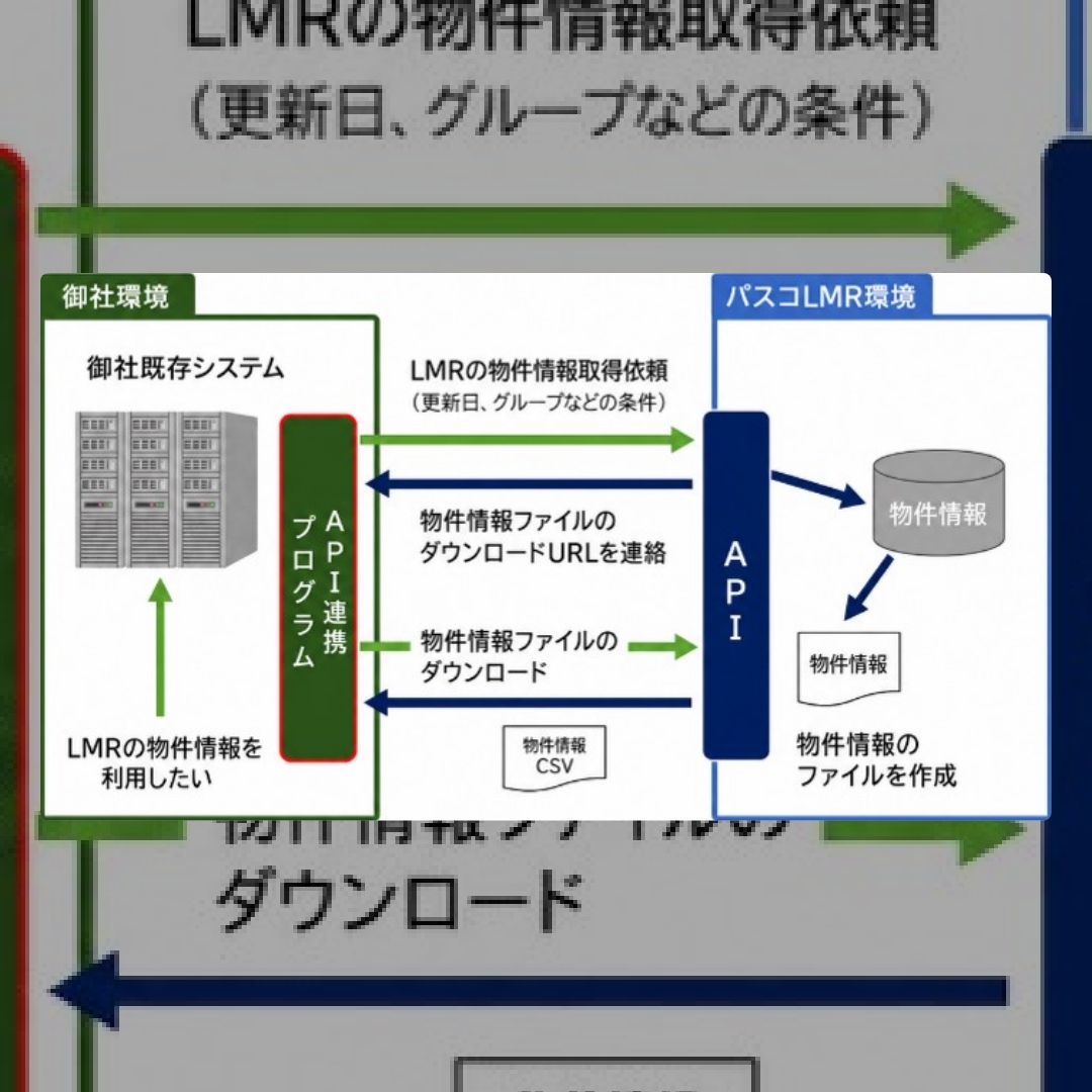 必要な情報をワンストップで確認