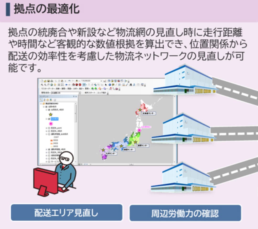 分析