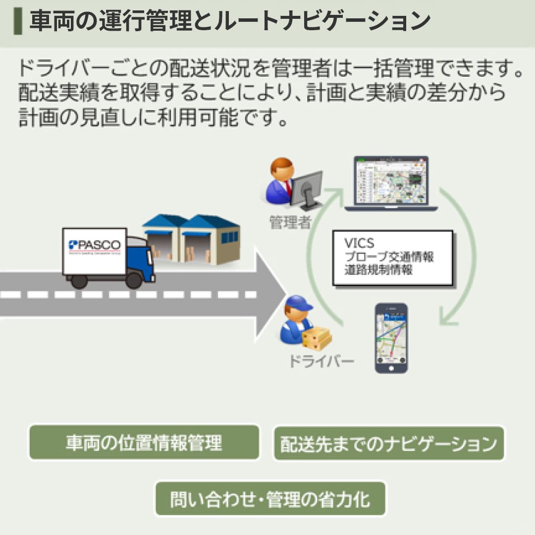 実行