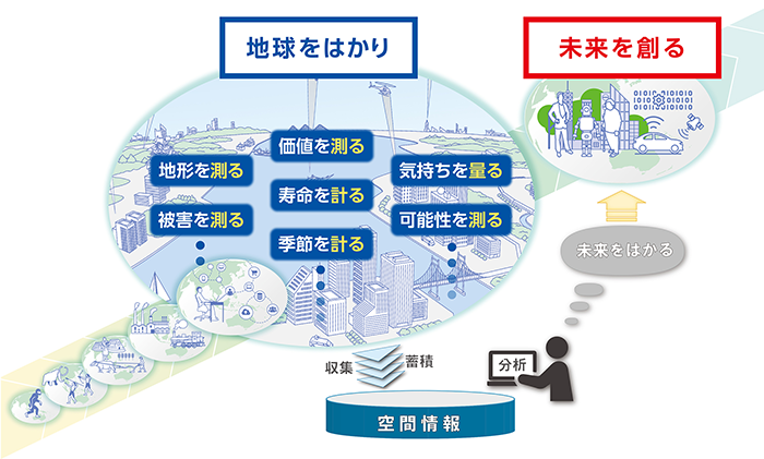 経営ビジョン