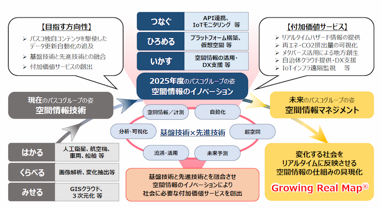 空間情報イノベーションにより「Growing Real Map」構想を具現化