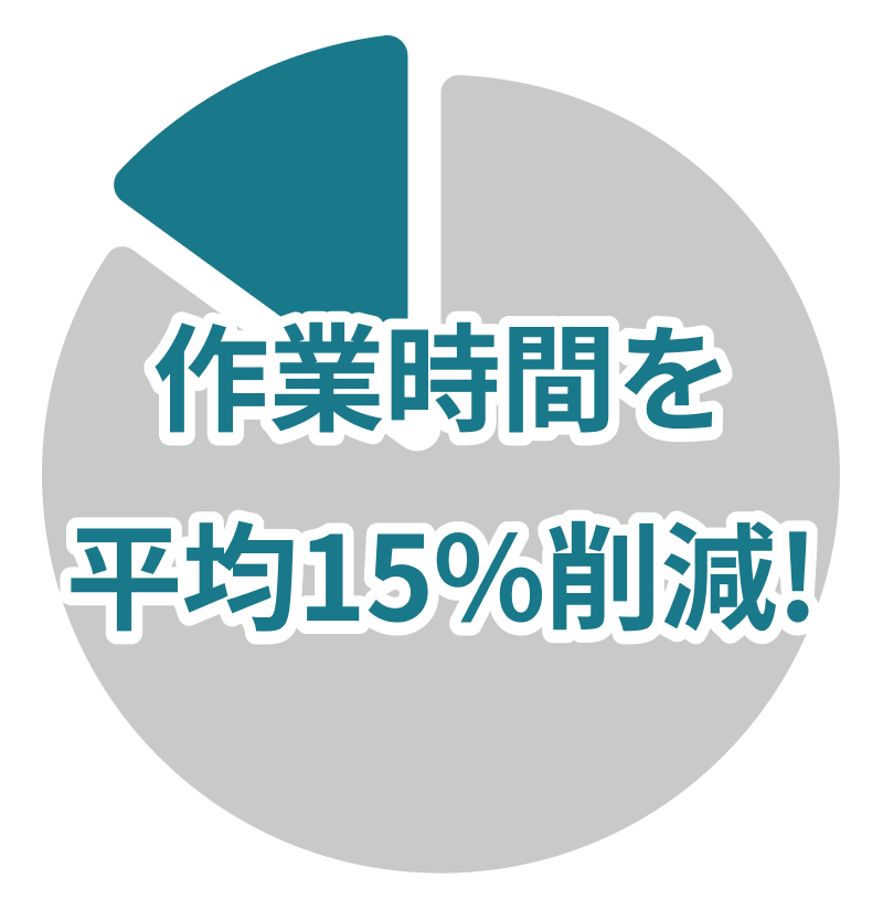 作業時間を平均15%削減!