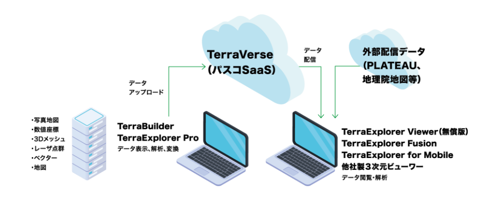 TerraVerseのサービスイメージ