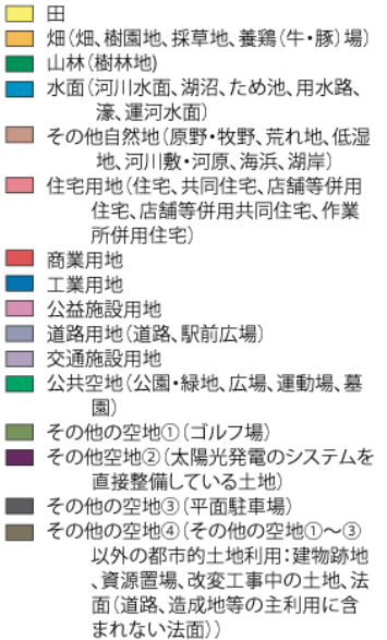 土地利用情報の色分け
