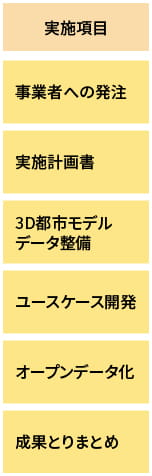 PLATEAU補助制度活用 事業実施スケジュール