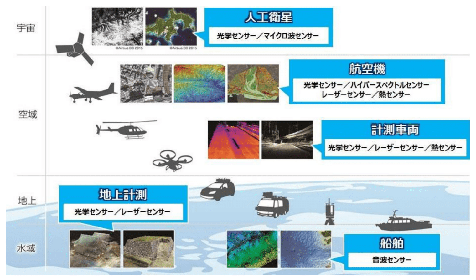 パスコはさまざまな計測技術を駆使して、的確かつ高精度な空間情報を取得