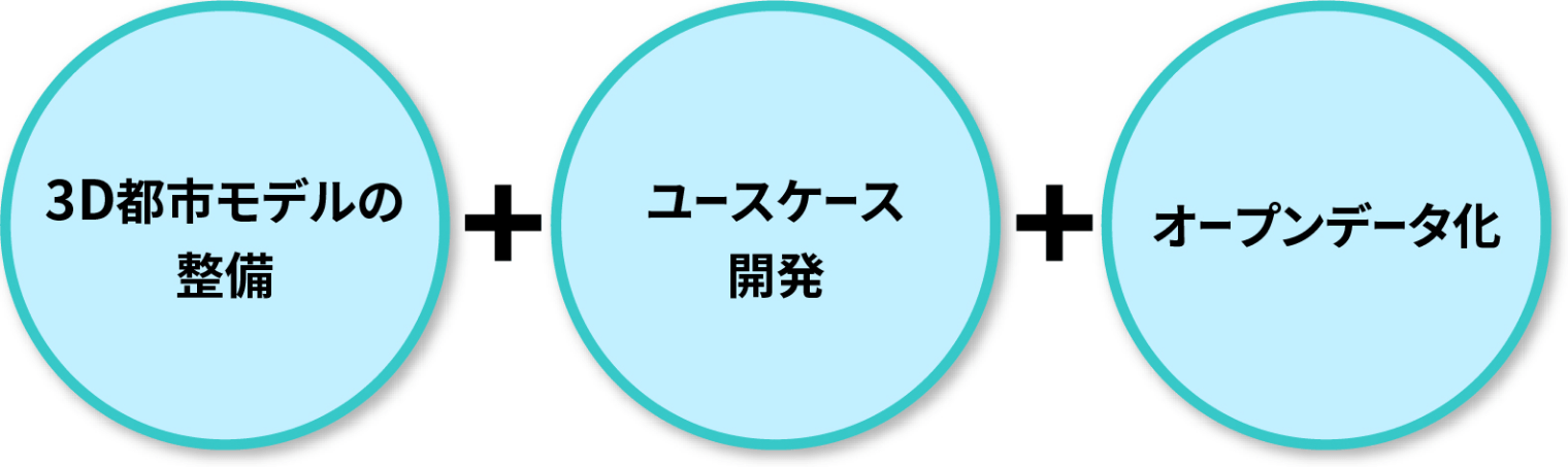 誰もが利用できるようオープンデータ化