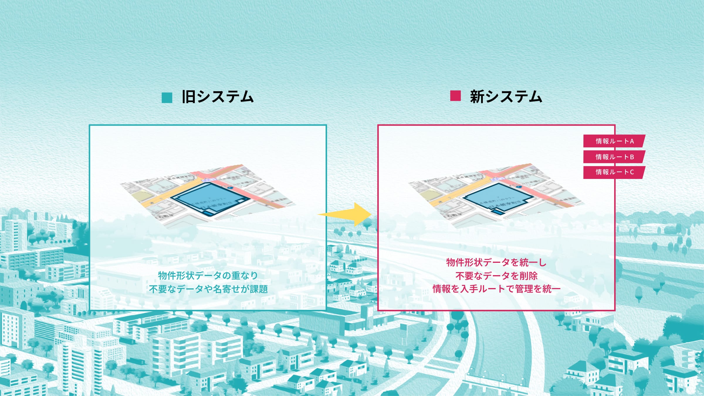 課題 ― 「積み上がった運用とデータの複雑性」という壁