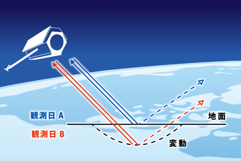 SAR衛星のしくみ