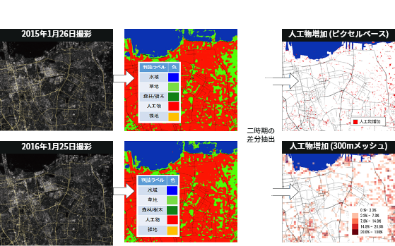 土地被覆変化マップサービス