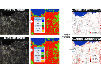 土地被覆変化マップサービス
