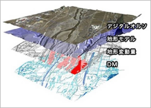 情報データベース化(道路台帳等)