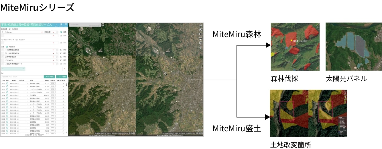 MiteMiruシリーズ