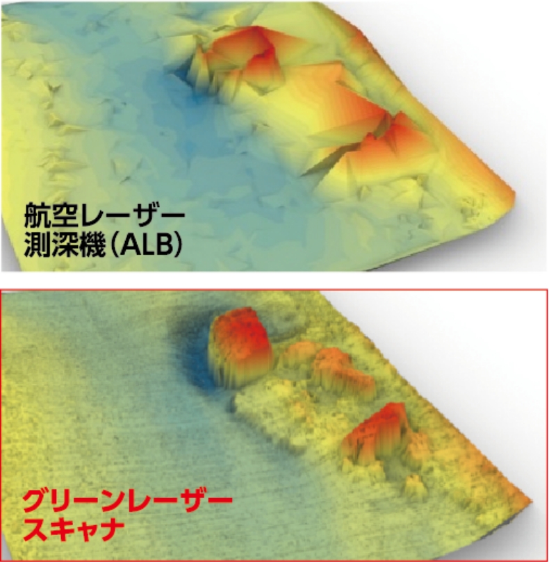 ドローン搭載型グリーンレーザースキャナ陸部と水部の同時計測で河川や海岸の測量業務を効率化