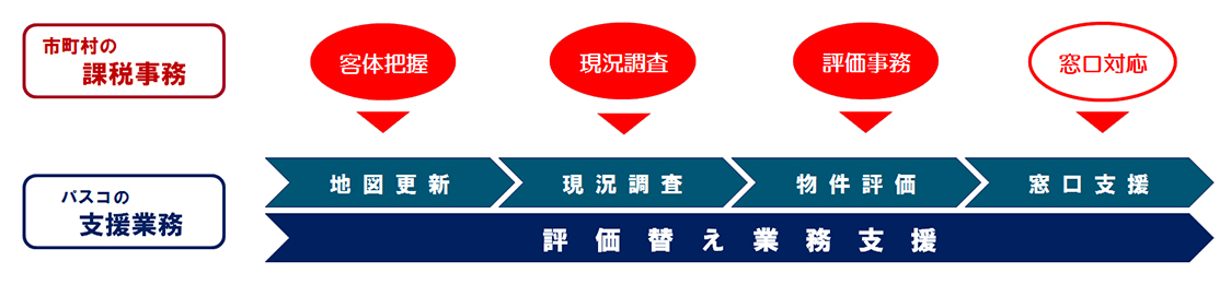 地番図・家屋図作成支援