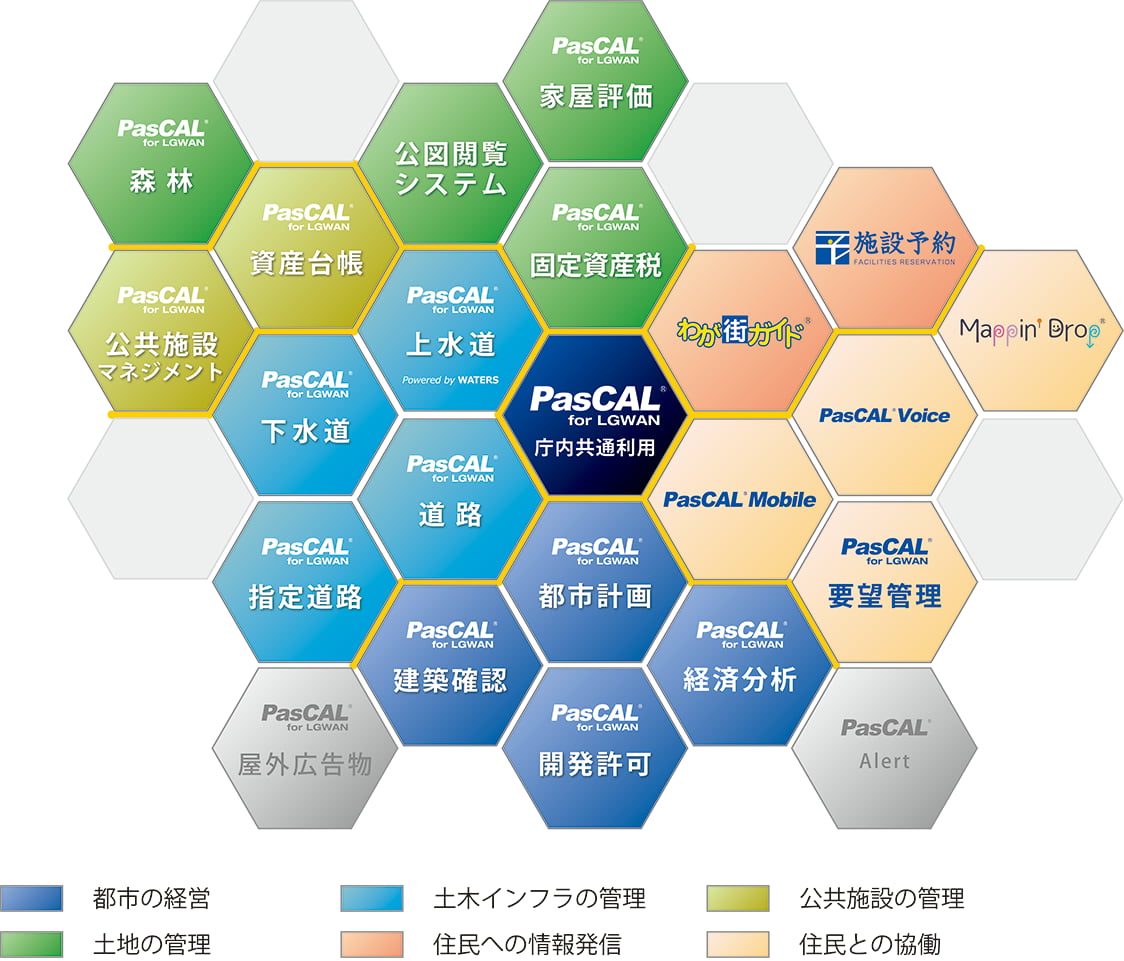 オプションサービス