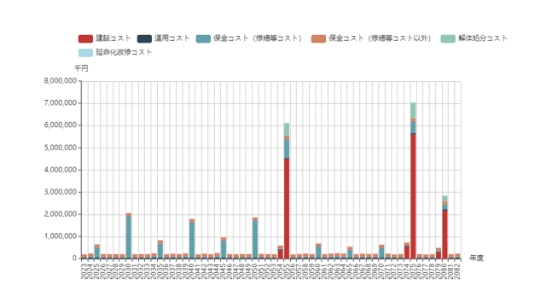 公共施設マネジメントシステム「PasCAL for LGWAN 公共施設マネジメント」