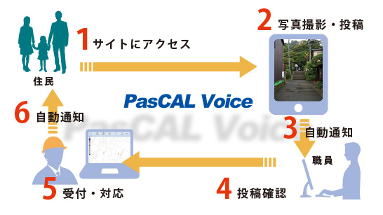 6月度講座 オンラインで市民活動 Zoomで会議をしてみよう 活動報告 安城市民交流センター 安城市民活動センター