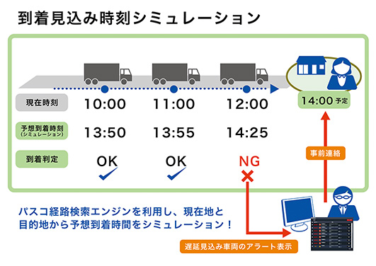 動態管理システムで業務改善 株式会社パスコ