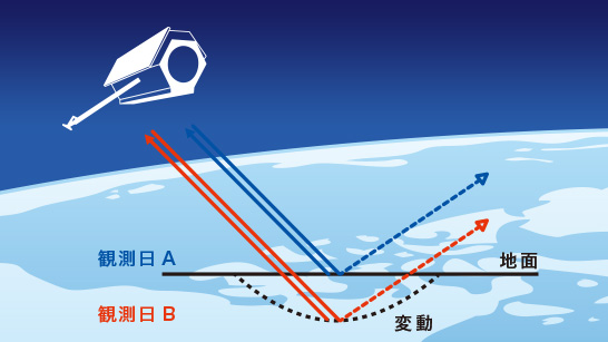 合成開口レーダー（SAR）衛星とは